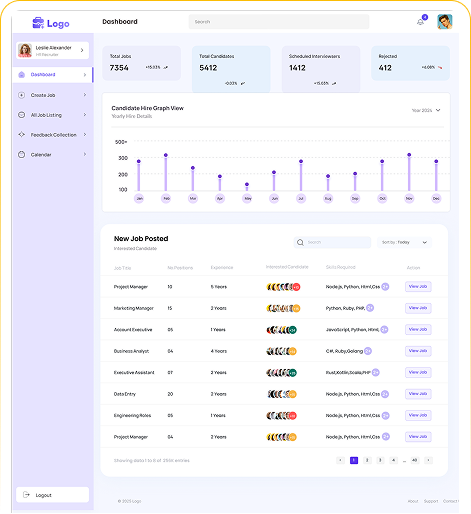 Dashboard preview